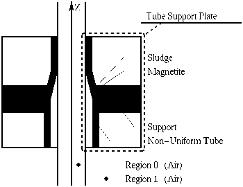 Tube Support Plate examples